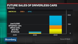 IHS Markit Sees Driverless Cars Poised for Liftoff