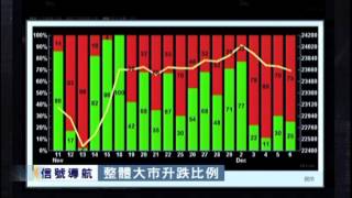 「信號導航」- 因衍生工具活動  指數成分股被沽低 - 2013年12月6日（星期五）