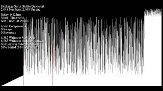 Stable Quick Sort