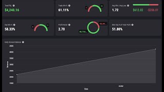 2025 Acct#2 TopstepX Eval Day1 ACCT BLOWN TWICE!!!