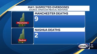Manchester, Nashua see spike in suspected overdose deaths