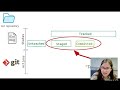 Intro to Git and Github