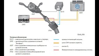 Ремонт блокиратора руля EVL VW Passat b6