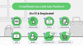 วัตถุประสงค์ LINE Ads Platform