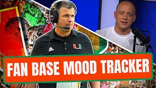 Miami Football Mood Tracker | Post-Spring Update (Late Kick Cut)