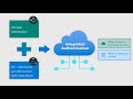 SQL Managed Instance: Fully managed SQL Server in Azure