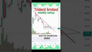 Trident limited weekly setup #shorts #ytshorts #trending #stocks