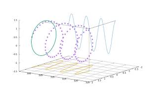gnuplot : splot 3D animation graph