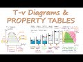 T-v Diagrams and PROPERTY TABLES for Thermodynamics in 13 Minutes!