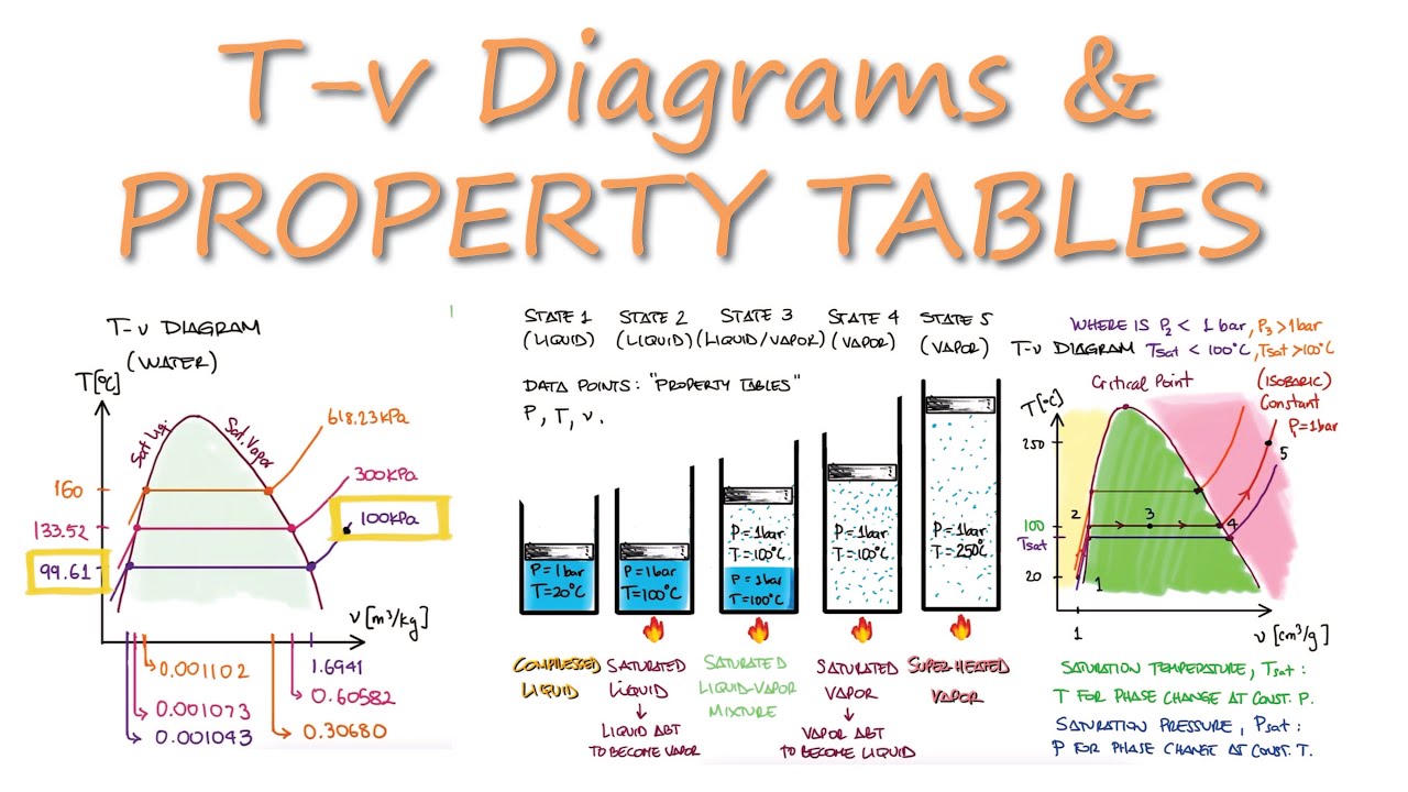 Unlock Water S Secrets A Visual Guide To The T V Diagram Sciencefix Blog