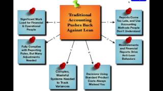 Lean Accounting Principles, Practices and Tools (Webinar)