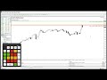 3 - Pending orders | Magic Keys | Risk and Trade management for Metatrader and cTrader