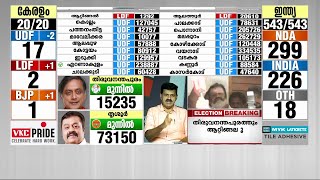 നരേന്ദ്ര മോദിയുടേത് ചരിത്രപരമായ നേട്ടം - സന്ദീപ് വാര്യർ | Lok sabha election