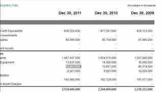 Goodwill on the Balance Sheet