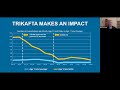 cf foundation national annual meeting cftr modulators in younger age groups