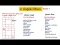 different way to learn astrology ఏ గ్రహం ఏ ఫలితాన్ని ఇస్తుంది