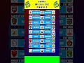 Jadwal Liga 1 2022 Pekan Ke 9 ~ Arema FC vs Persib ~ Persebaya vs PSM Makassar