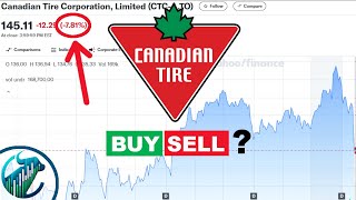 Canadian Tire Posts Strong Q4 Earnings: Is the Stock a Buy?