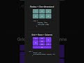 Flexbox vs Grid CSS - When to use each