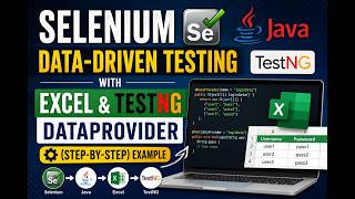 Selenium Java Data-Driven Testing with Excel & TestNG DataProvider (Step-by-Step) Example