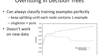 IAML7.7 Overfitting in decision trees