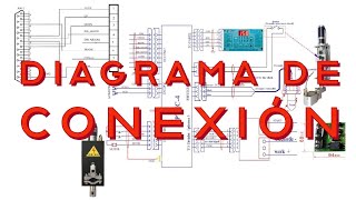 DIAGRAMAS DE CONEXIÓN