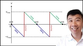 2.3.3 Bouncing Ball (Graph)