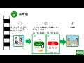 「のってたのしい列車」予約サイト：【動画でご紹介】デジタル乗車証の使い方