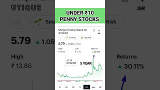 2023 ke liye best penny stocks#sharemarket #stockmarket #shorts #viral