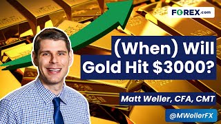 Gold Boosted by Trade War Risks - (When) Will it Hit $3000? Daily Market Update, Feb 10 2025