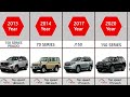 toyota land cruiser evolution 1951 2025