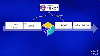 Trivy update on SBOM and Sigstore integrations