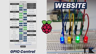 Raspberry Pi GPIO Web Control + CODE