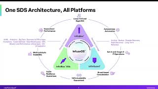 Infinidat May '23 Launch - A Brief Tech Overview (12 minutes)
