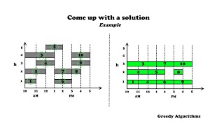 Interval Partitioning ( Greedy Algorithm ) - Algorithms
