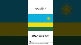 世界で一番女性議員数の割合が高い国 #アフリカ #正しい知識 #雑学 #解消