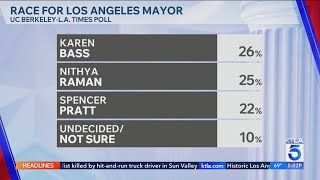 California primary election enters final stretch as early voting continues
