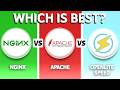 NGINX vs Apache vs OpenLiteSpeed (2026) - Which One Is BEST?