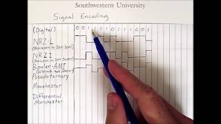 Signal Encoding 1: Digital Signals