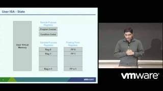 CPU and Memory Virtualization Part 2
