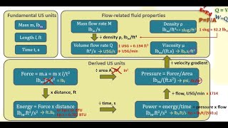 MBR Insights - US vs SI units