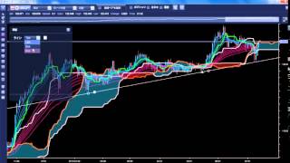 【ラジオNIKKEI】7月13日陳満咲杜の「FXトレンドの真実」～#191GMMA+一目均衡表シリーズ#26「一目均衡表 基本 雲の話⑫」