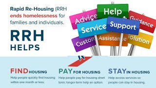 How to get Rapid Rehousing and Permanent Supportive Housing