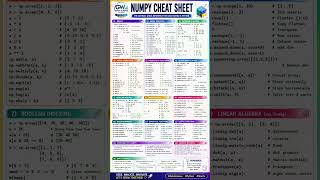 NumPy Cheat Sheet in 60 Seconds | Python Data Science Essential Guide 🚀