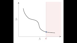 Multiobjective Optimization