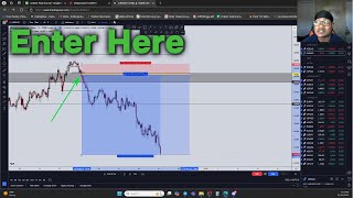 Trade Using ONLY TECHNICAL Analysis! | STEP by STEP | How to trade Forex |