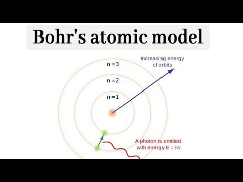 Bohr model of an atom | 11th Chemistry | #shorts #chemistry