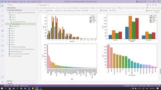 TSF | GRIP | Task 3 : Exploratory Data Analysis - Retail