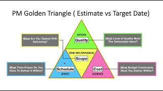 Software Project Management - Task Estimation