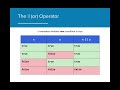 AP CSA 3.5 Compound Boolean Expressions